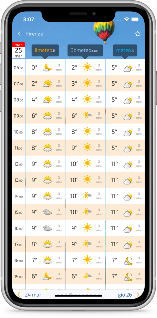 Confronta il Meteo 3